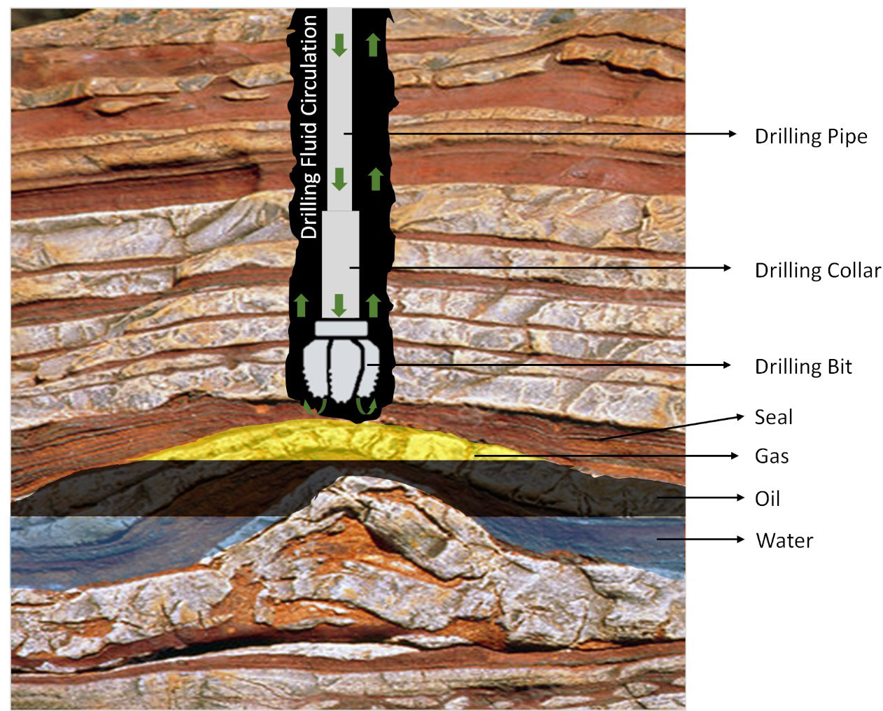 Gilsonite FLC