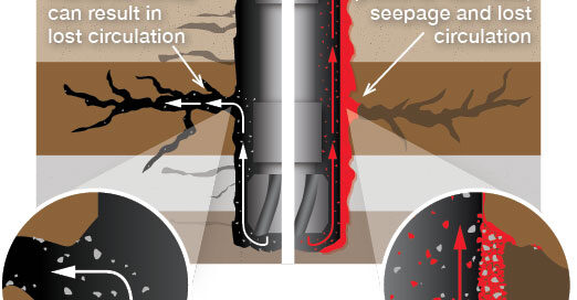 Fluid Loss Control Additive