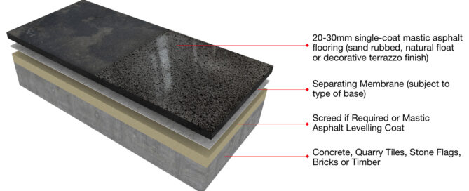 Asphalt additives