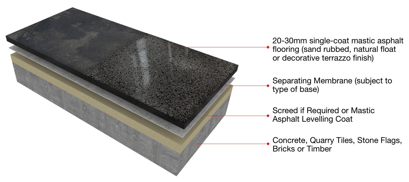 Asphalt additives